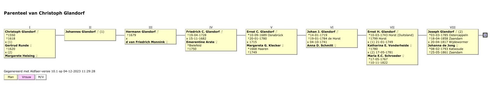 Parenteel_van_Christoph_Glandorf.jpg